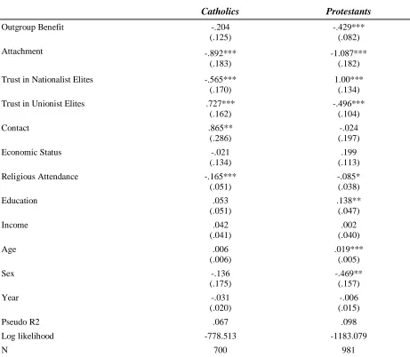 Table 4: Ordered Logit Regressions - Pooled 1998 & 2008 Data 