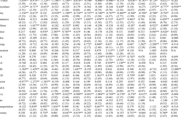 Table A.4 Continued 