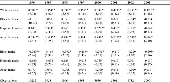 Table 3.2 Continued 