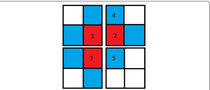 Fig. 2 Illustration of edge points processing situation.needed to be updated. Red points means their neighborhood points are  Blue points means they are being updated