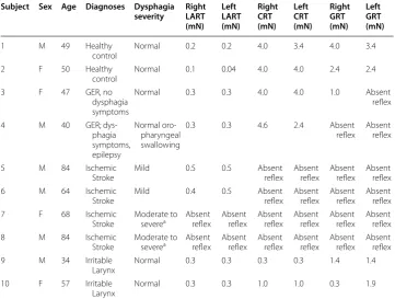 Table 3 Intra-observer and inter-observer absolute differences in the LART results