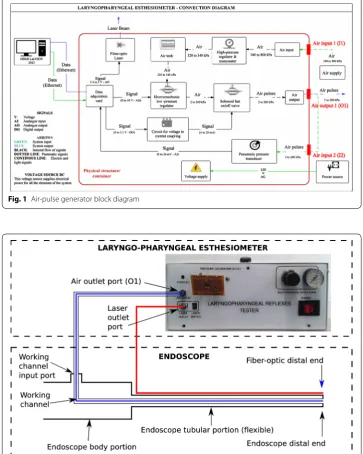 Fig. 1 Air‑pulse generator block diagram
