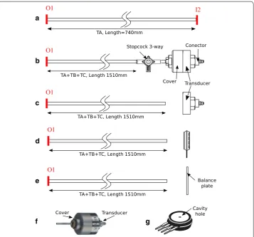 Fig. 3 Sketch of the different configurations to measure pressures. the effect of the distance and impact angle
