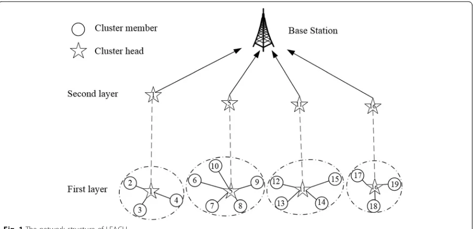 Table 1 Notation definitions