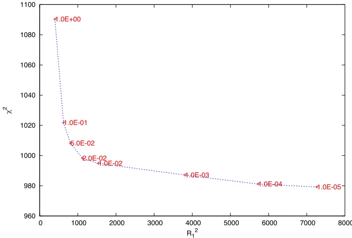 Fig. 2. Full closed-loop test: Recovered model (left panel) compared to the target model (right panel)