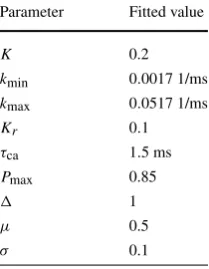 Table 1 Parameters in the map