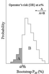 Fig. 7 Operator’s risk (OR) as a function of target P20 for each drying test. P20 is the percentage of the population that met the moisture contentrequirement of less than 20 %