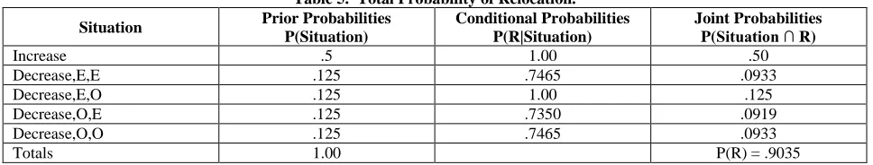 Table 4.  Values view to evaluate the value 10 C D E F 