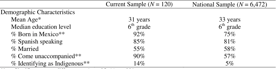Table 2  