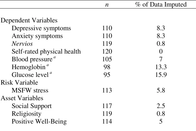 Table 3  