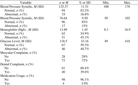 Table 9 Descriptive Statistics for Physical Health Information and Biomedical Markers using FWFHP 