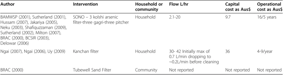 Table 7 Summary of costs and flow rates for ion exchange technologies