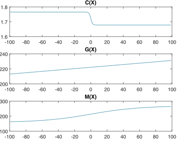 Fig. 9 Fit of spatially inhomogeneous variance gamma to one-, five- and ten-day returns on SPX.Observed tail probabilities in circles