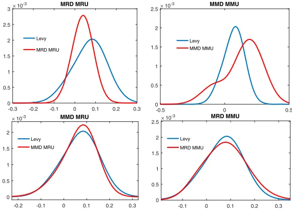 Fig. 2 Four Cases of Mean Reversion and Momentum on the Up and Down Sides
