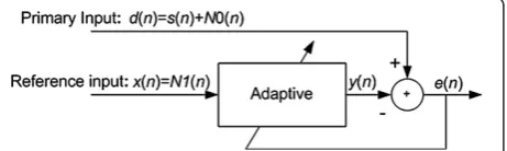 Figure 1 General flowchart of Bayesian change detection algorithm.