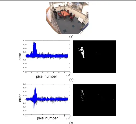 Figure 4 ANC-based motion detection. (a) One frame of an indoor video sequence. (b) The output of algorithm using one background frameand a frame including moving object