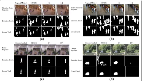 Figure 6 Detection results of proposed algorithm compared with three earlier works introduced in [5,7,17]