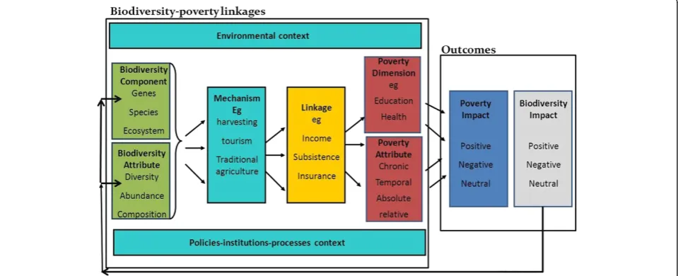 Table 1 Elements of the systematic map question