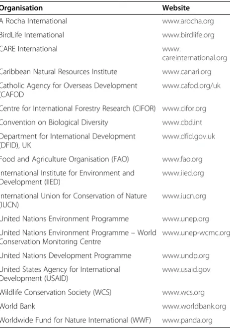 Table 2 List of websites to be searched for grey literature