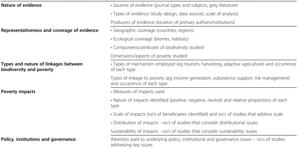 Table 3 Systematic map - categories of data to be included in overview