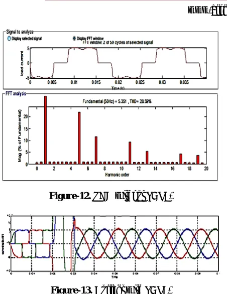 Figure-12. THD without SAPF.  