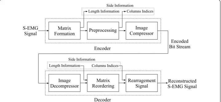 Fig. 8 The proposed compression scheme