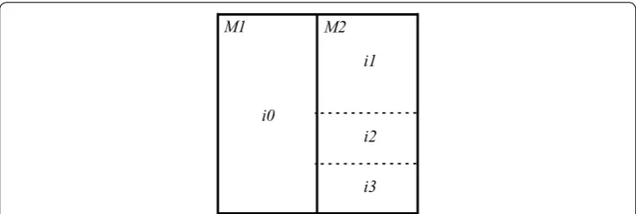 Fig. 5 Segmentation of an image block that is encoded with prediction techniques