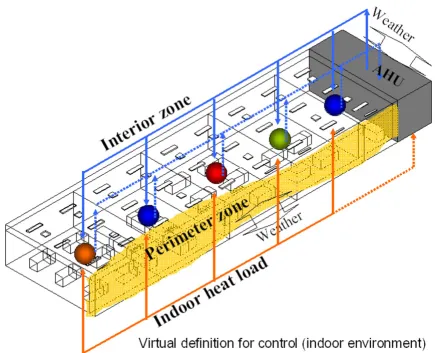 Table 1 provides the main model parameter of the testedindoor environment.