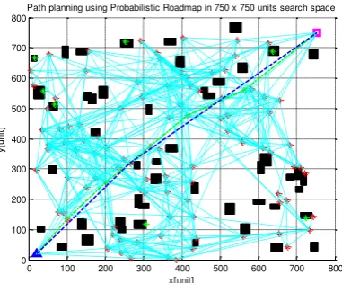 Figure 3, can be shortened by pruning the initial path as The length of the PRM planned path, as shown in illustrated in Figure 4