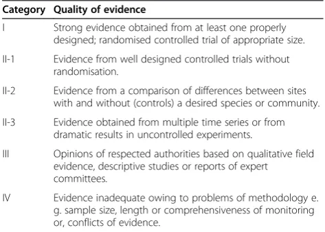 Table 3 Classification of study quality (Source: [44])