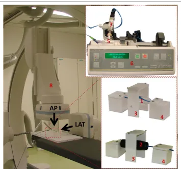 Fig. 2 Experimental set-up for inflation test on balloon: (simplified anatomical site, (syringe pump, (1) balloon in the free inflation, (2) balloon inside 3) arch for fluoroscopy images calibration, (4) balloon holders, (5) 3-way valve, (6) 7) pressure transducer, (8) biplane fluoroscopy scanner: AP antero-posterior projection, LAT lateral projection