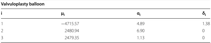 Table 2 Coefficients of the third order Ogden strain energy function used to model the material of the valvuloplasty balloon