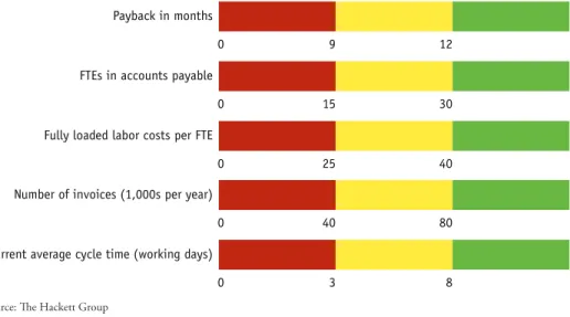 FIG. 7 High-level break-even and reasonable automation potential