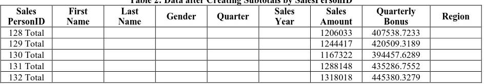 Table 2: Data after Creating Subtotals by SalesPersonID Sales Year 