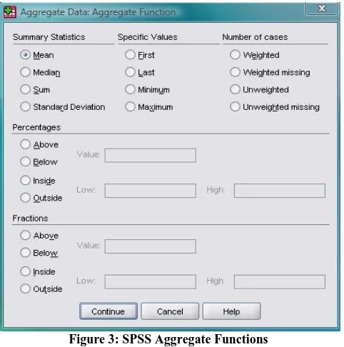 Figure 4: SPSS Graph, Split Histogram 