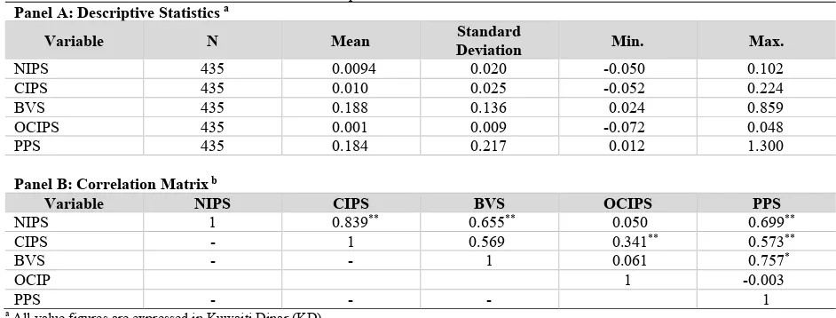 Table 1. Descriptive Statistics and Correlation Matrix 
