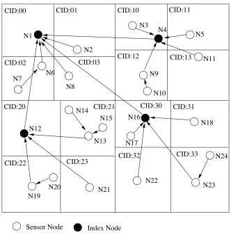 Figure 4.1. Network Partition