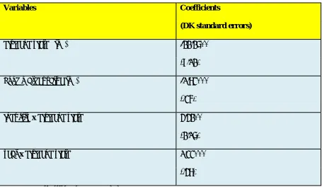 Table 4: Dividends in different industries: Regression with Driscoll-Kraay standard errors of 