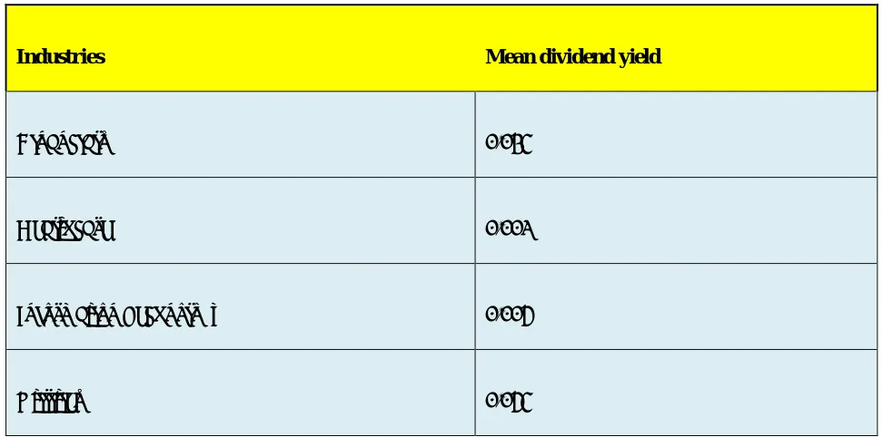 Table 5: Mean Dividend Yield by Industry