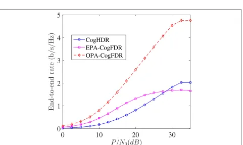 Fig. 13 Outage probability comparison for various y-coordinate locations of PT-PR pair; PPT/N0 = 10 dB