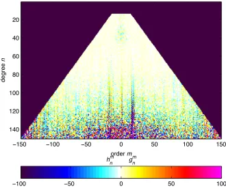 Fig. 5.Left panel is Rn spectrum of reference MLI lithospheric ﬁeld (black) and difference between it and a “ﬁeld only” derived model (red) andbetween it and the ﬁnal “ﬁeld plus gradient” derived model (blue) at Earth’s surface