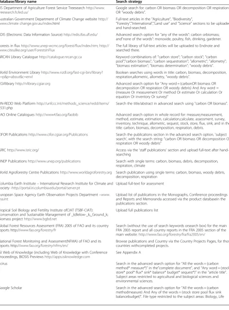 Table 1 Databases searched and search strategy developed for each database