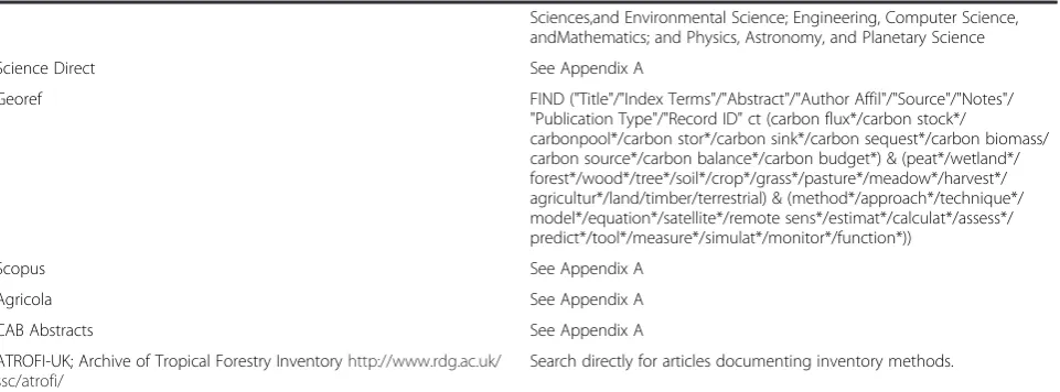 Table 1 Databases searched and search strategy developed for each database (Continued)