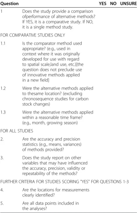 Table 2 Study quality criteria