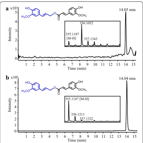 Figure S1C), providing a potential route to sustainable synthesis of such compounds. This indicates that sper-midine pools in S