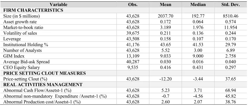Table 2. Correlation Matrix of Firm Characteristics and Real Activities Management  