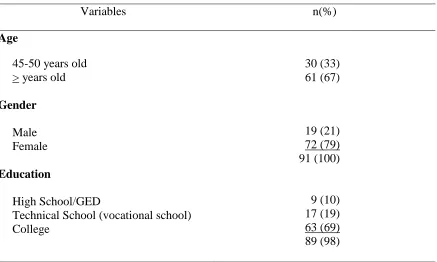 Table 1  Descriptive Statistics of Sample Characteristics  