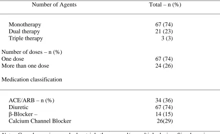Table 3 