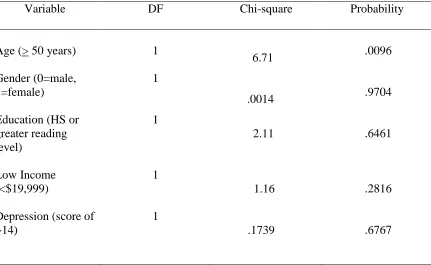 Table 5 Comparison of Personal Factors and Hypertension Medication Adherence 