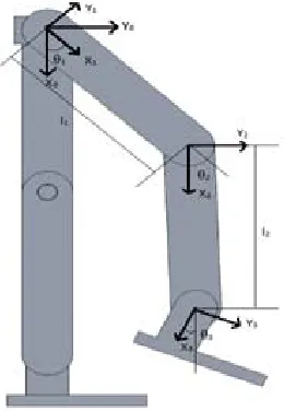 Figure-2. Exoskeleton leg with reference frames assigned.  